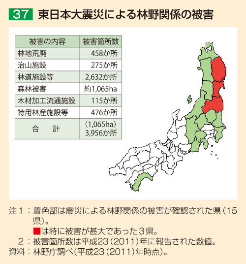 37 東日本大震災による林野関係の被害