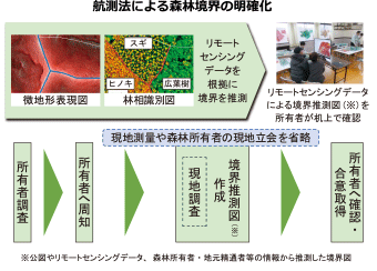 航測法による森林境界の明確化