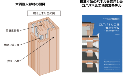木質耐火部材の開発/標準寸法のパネルを活用したCLTパネル工法普及モデル