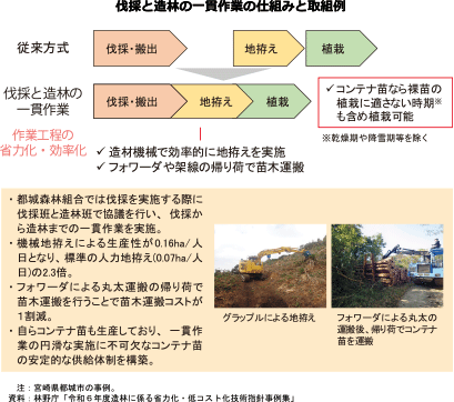 里山林の整備・活用を通じた生物多様性の確保