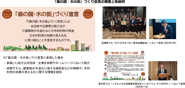 林業を通じて多様な林齢・樹種からなる森林配置へ誘導