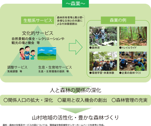 森業(もりぎょう)