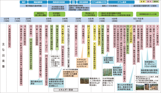 昭和100年~先人が築いた森林を次世代へつなぐ~