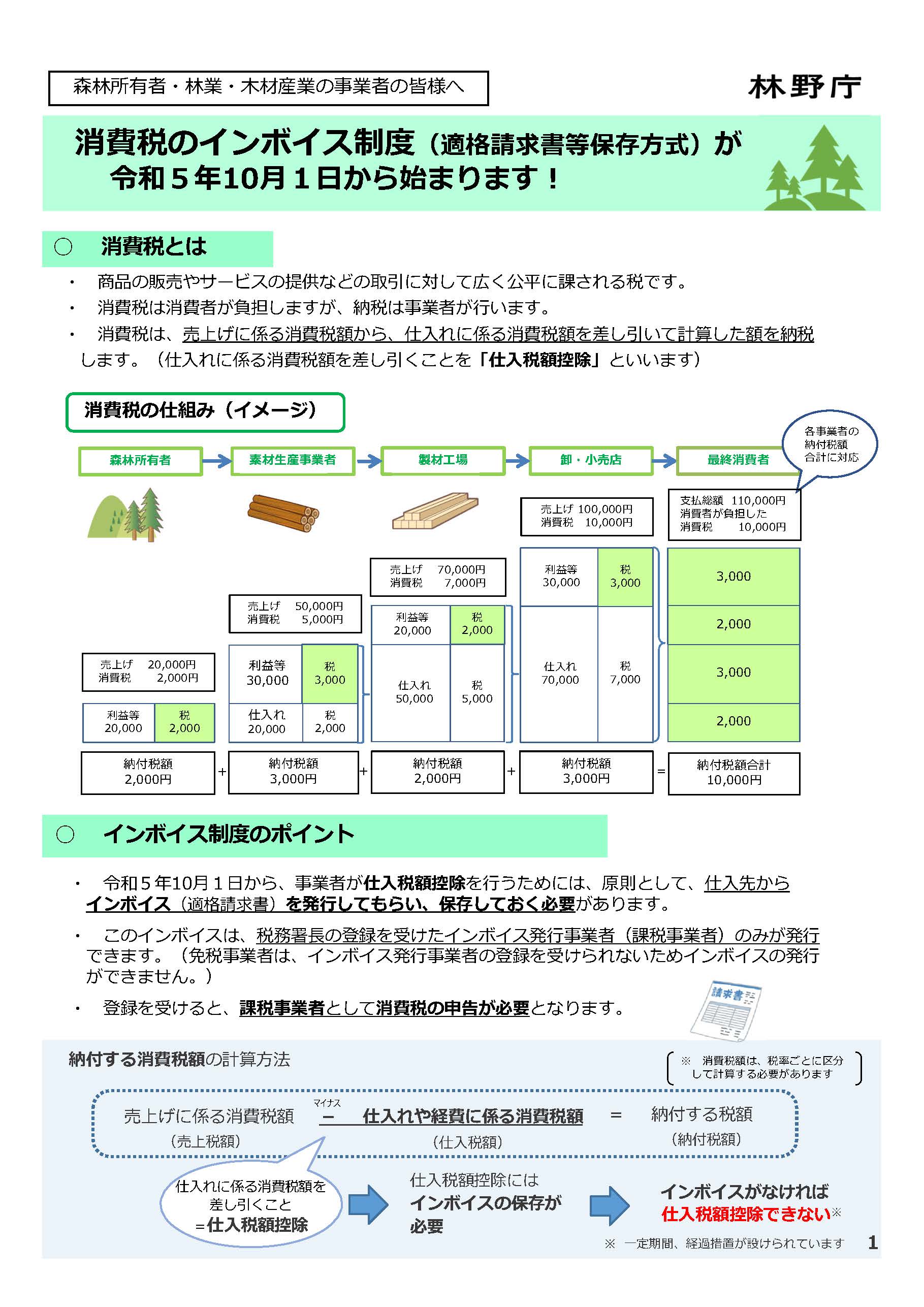 林野関係者向け消費税インボイス制度リーフレット