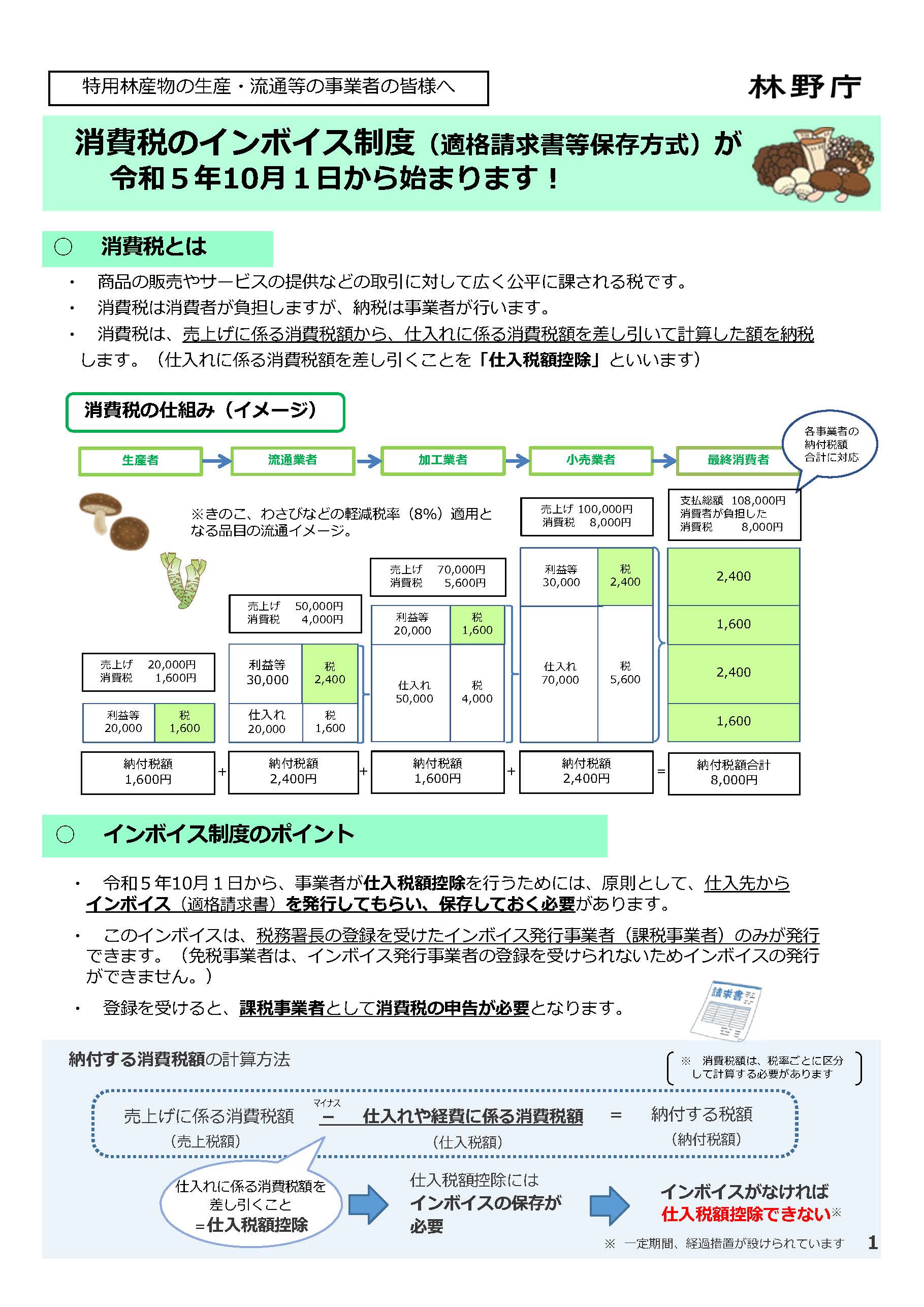 特用林産物生産・流通者向け消費税インボイス制度リーフレット