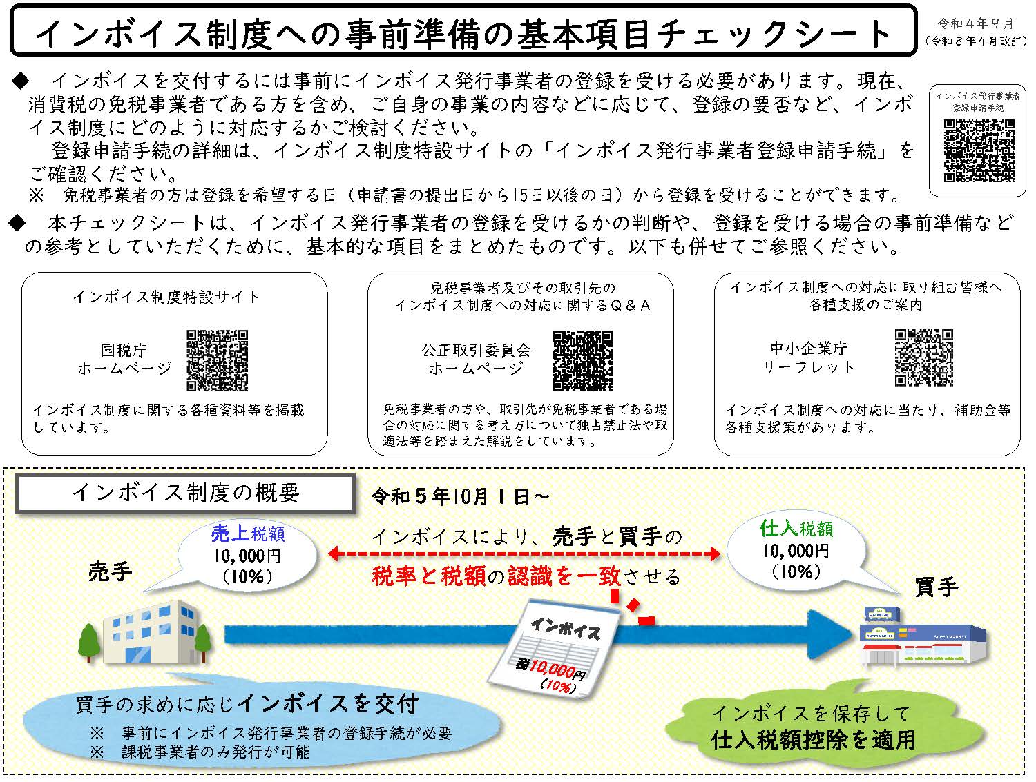 インボイス制度への事前準備の基本項目チェックシート
