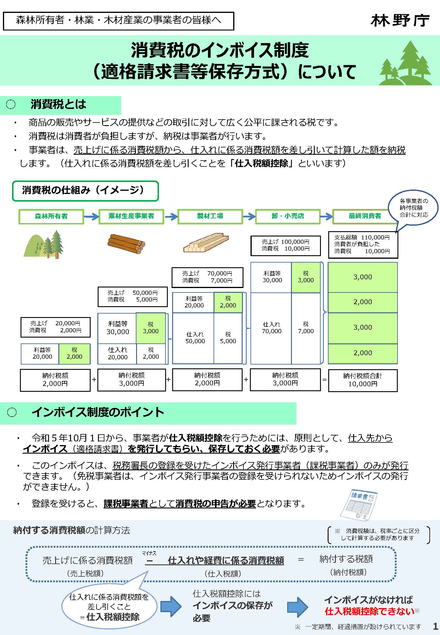 林業関係者向け消費税インボイス制度概要リーフレット