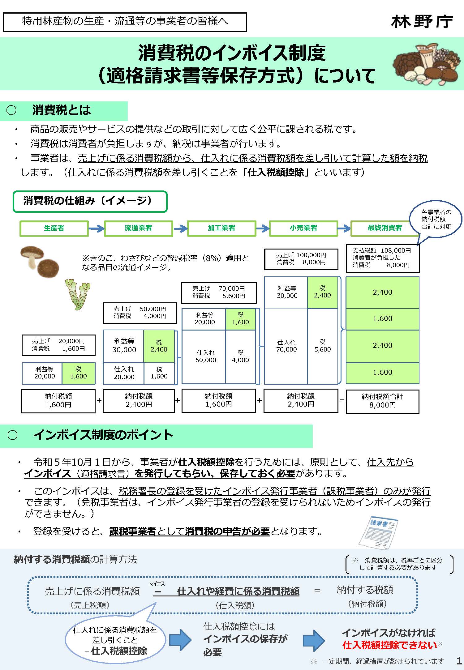 特用林産物関係者向け消費税インボイス制度概要リーフレット