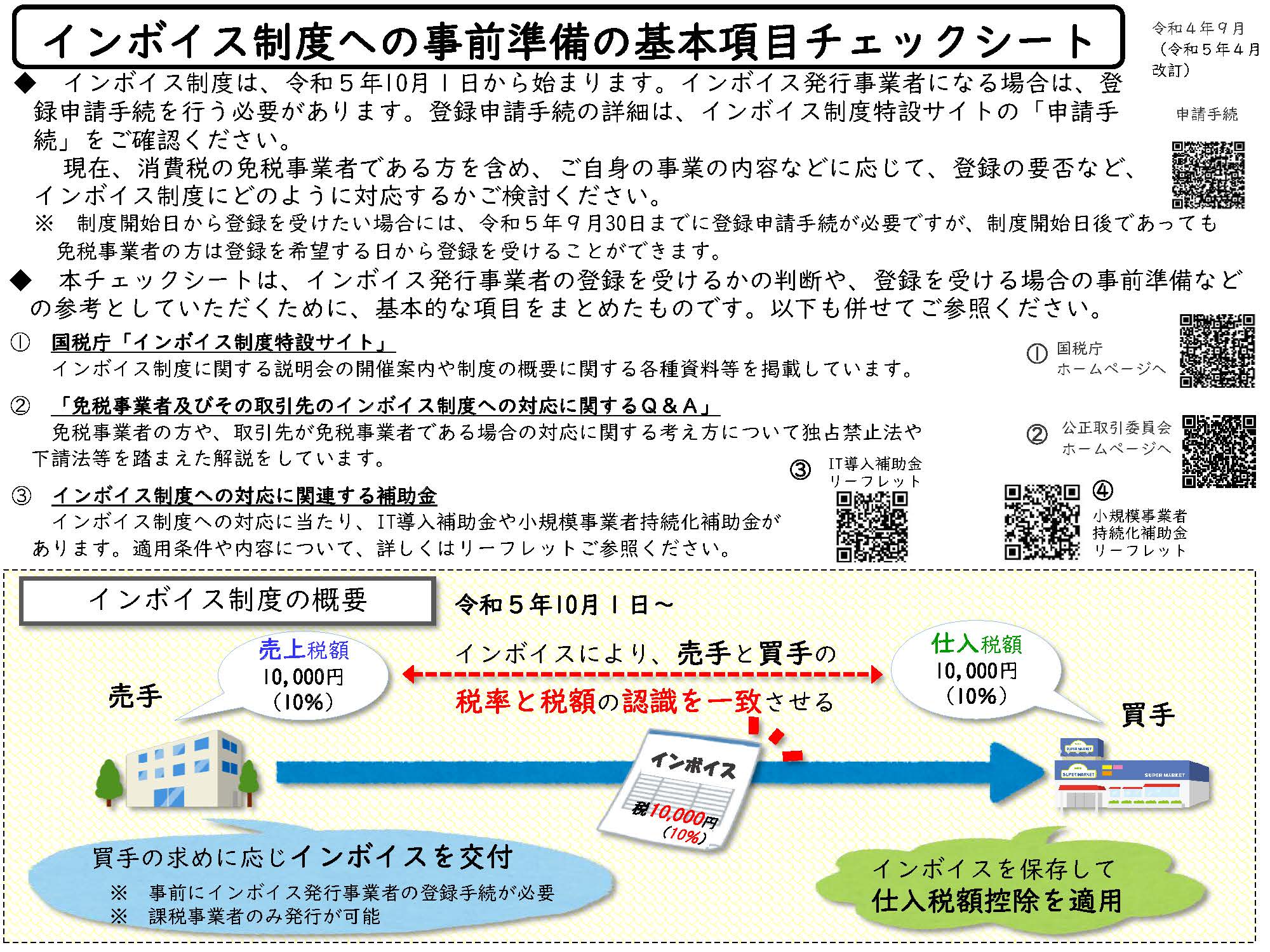 インボイス制度への事前準備の基本項目チェックシート