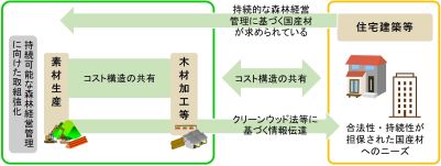 情報共有の仕組み（イメージ）