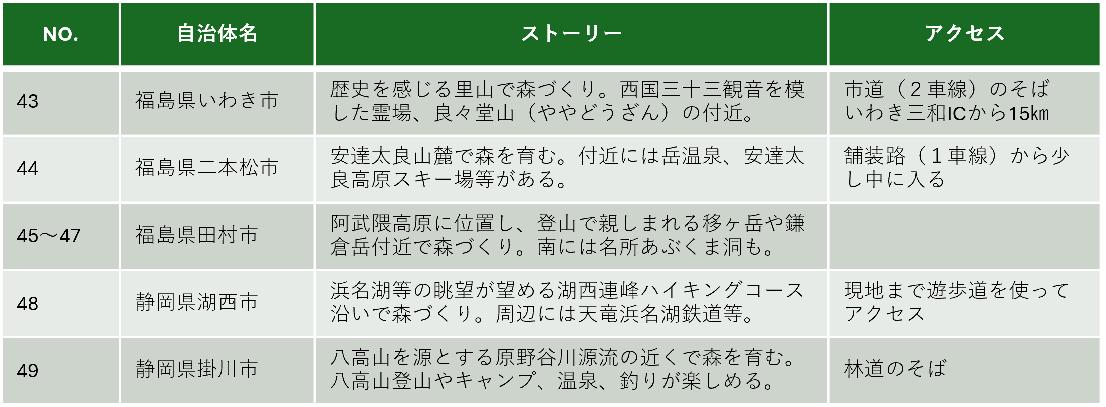 関東公募箇所説明