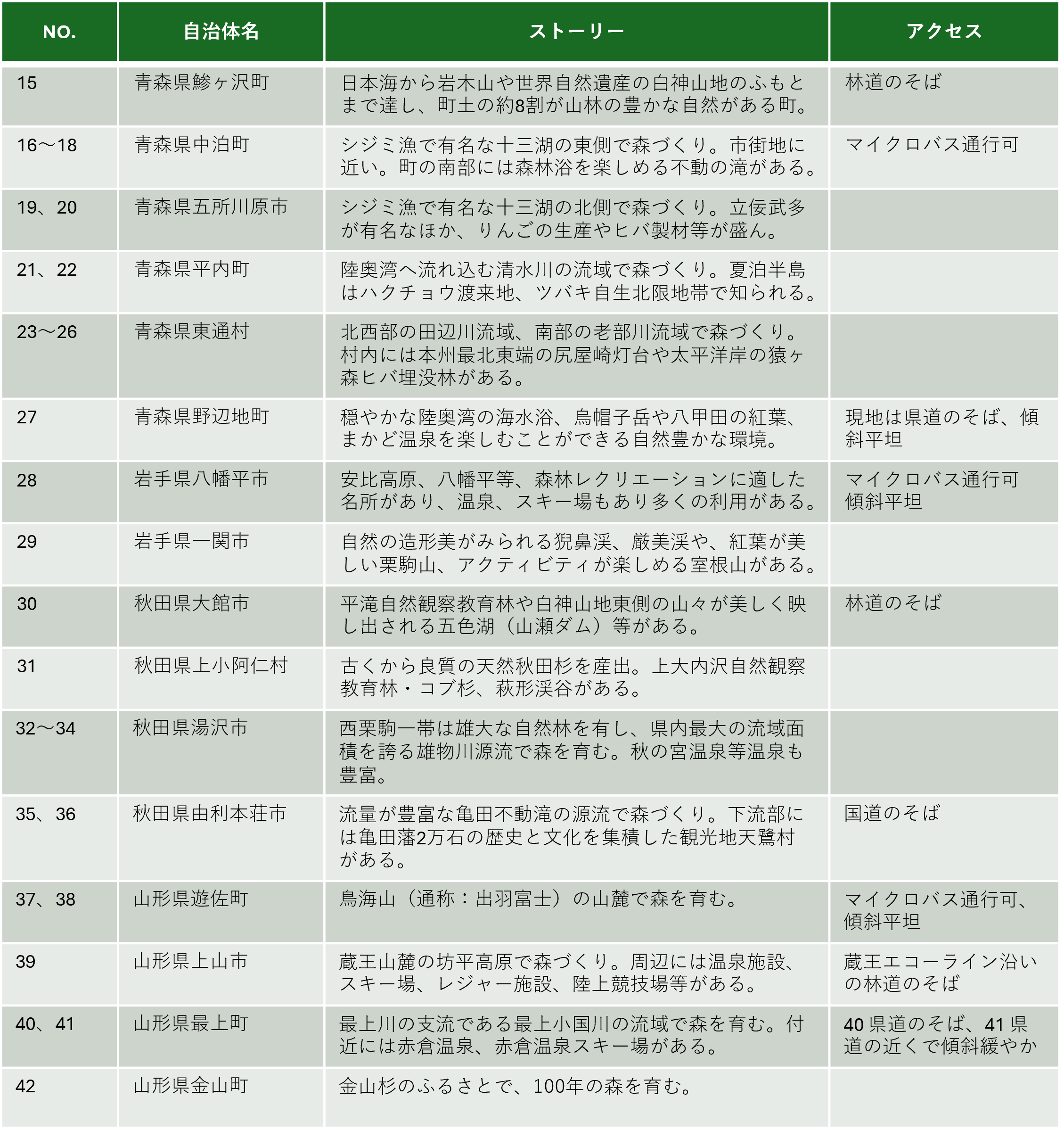 東北公募箇所説明
