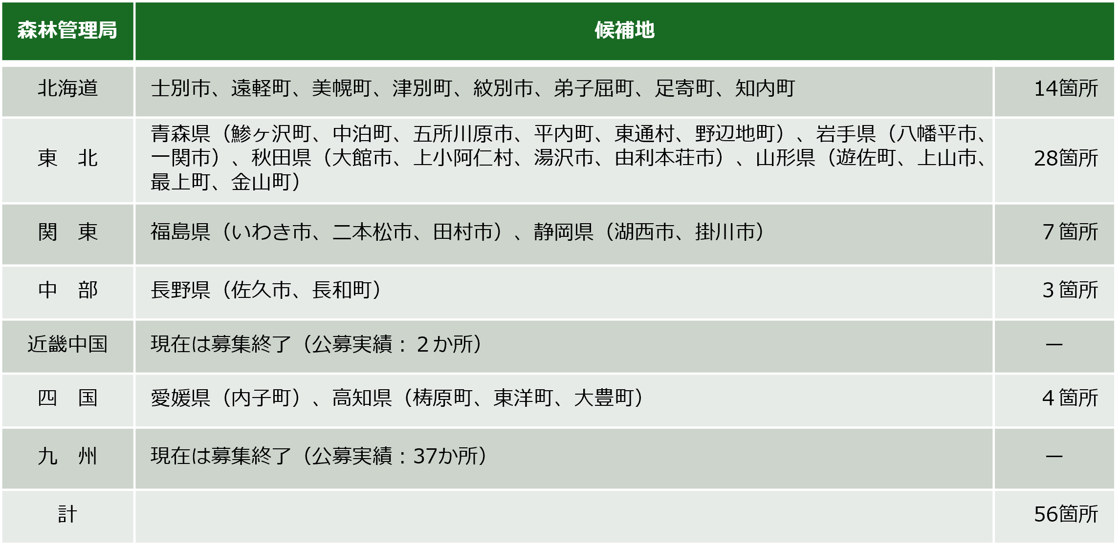 全国の公募箇所一覧