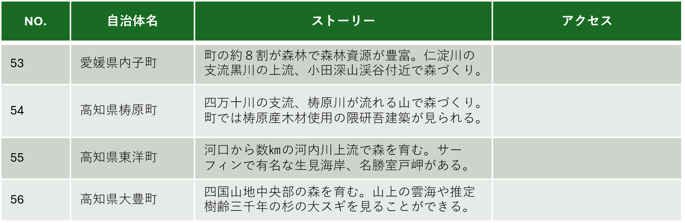四国公募箇所説明