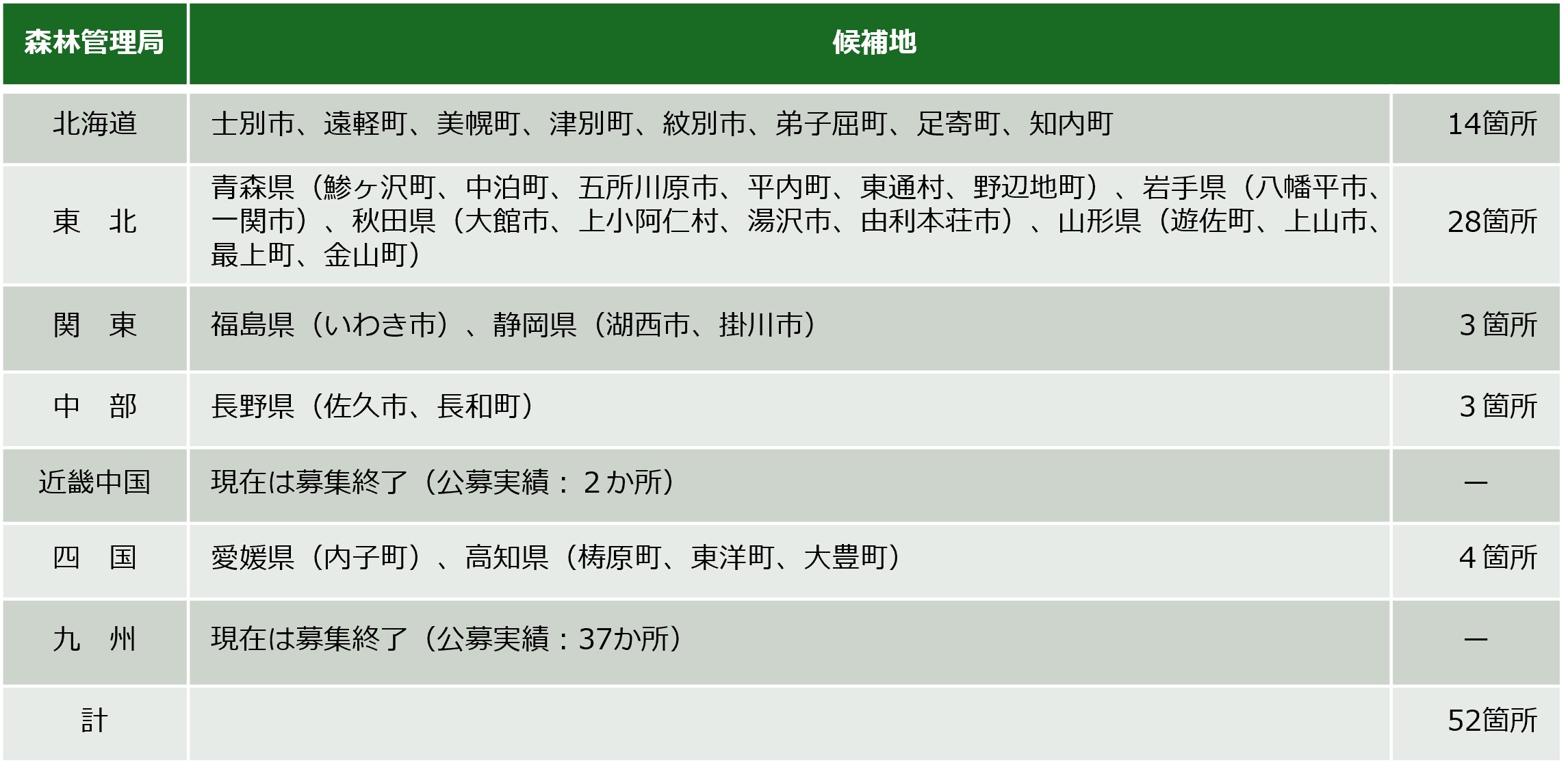 全国の公募箇所一覧