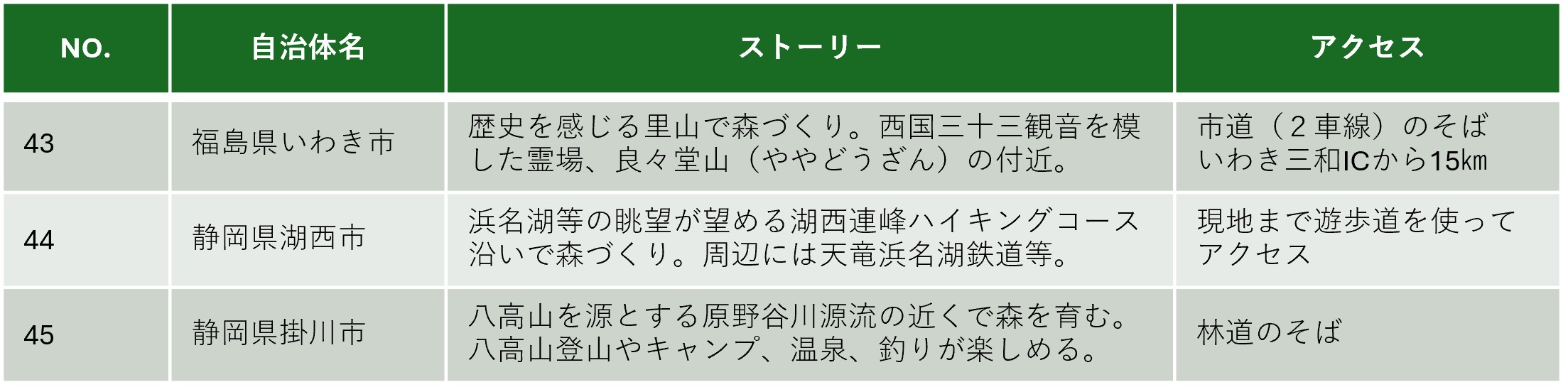 関東公募箇所説明