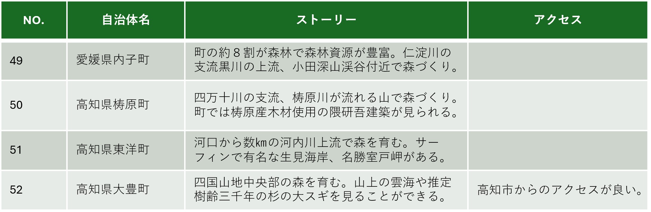四国公募箇所説明