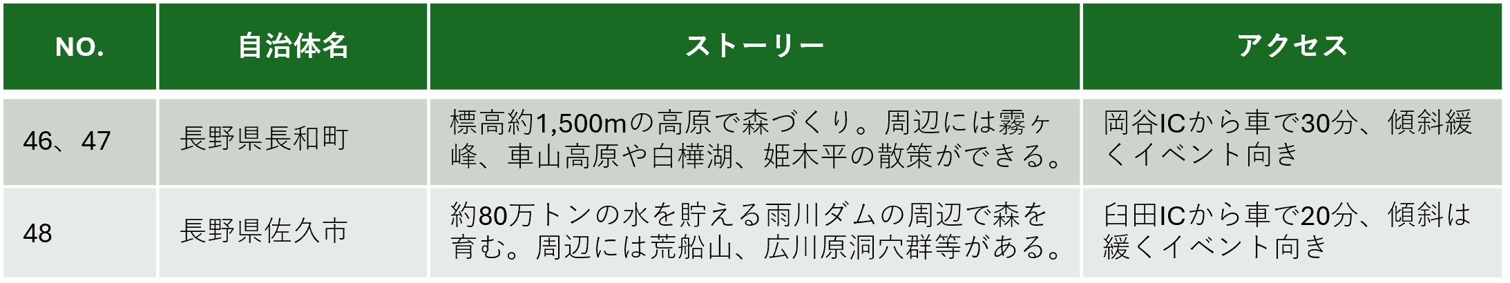 中部公募箇所説明