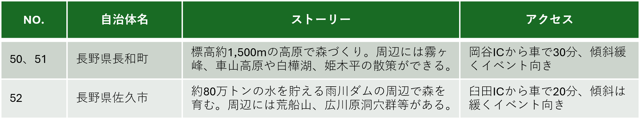 中部公募箇所説明