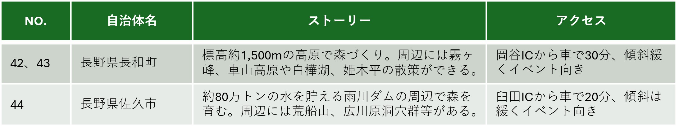 中部公募箇所説明