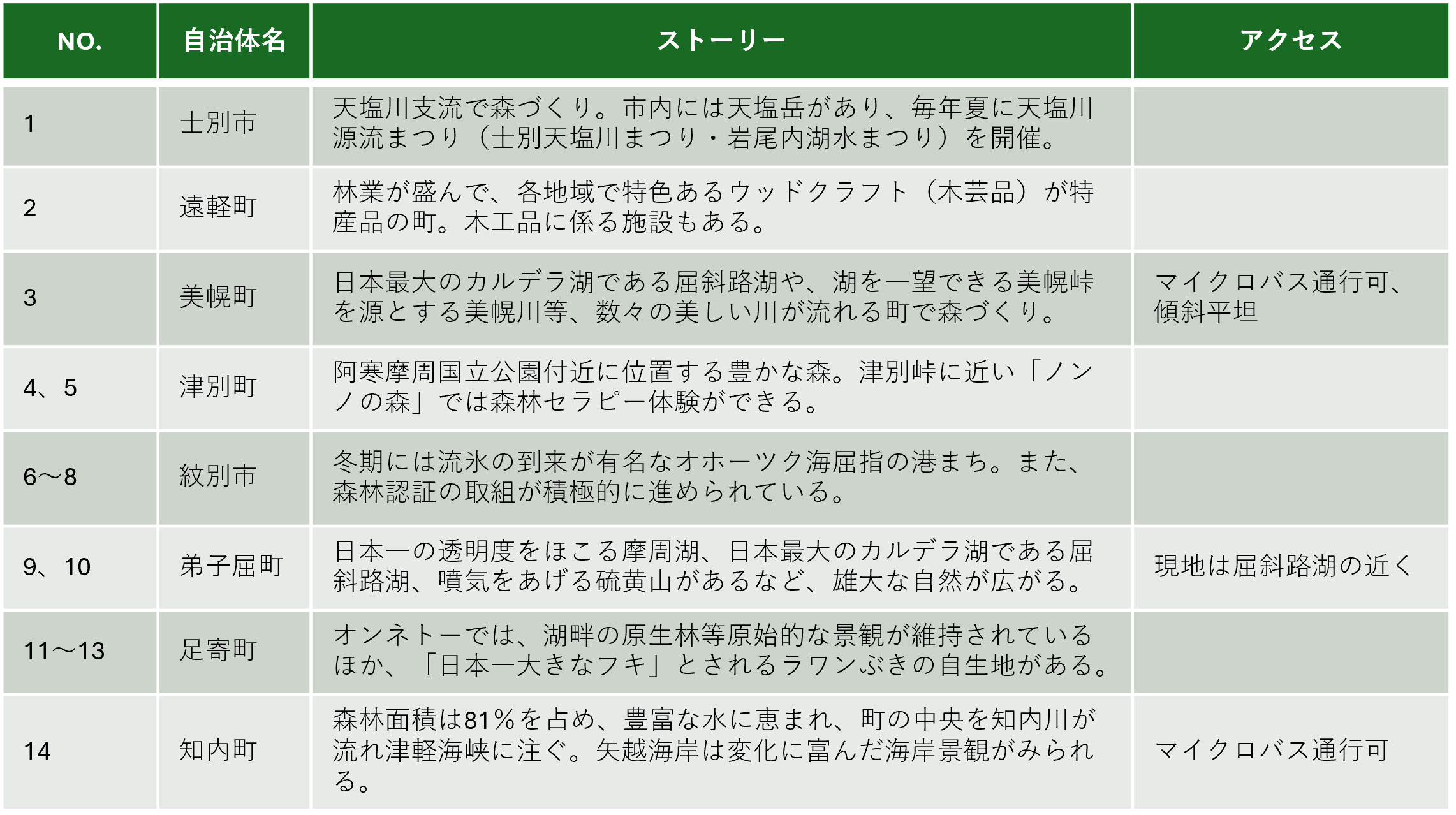 北海道公募箇所説明