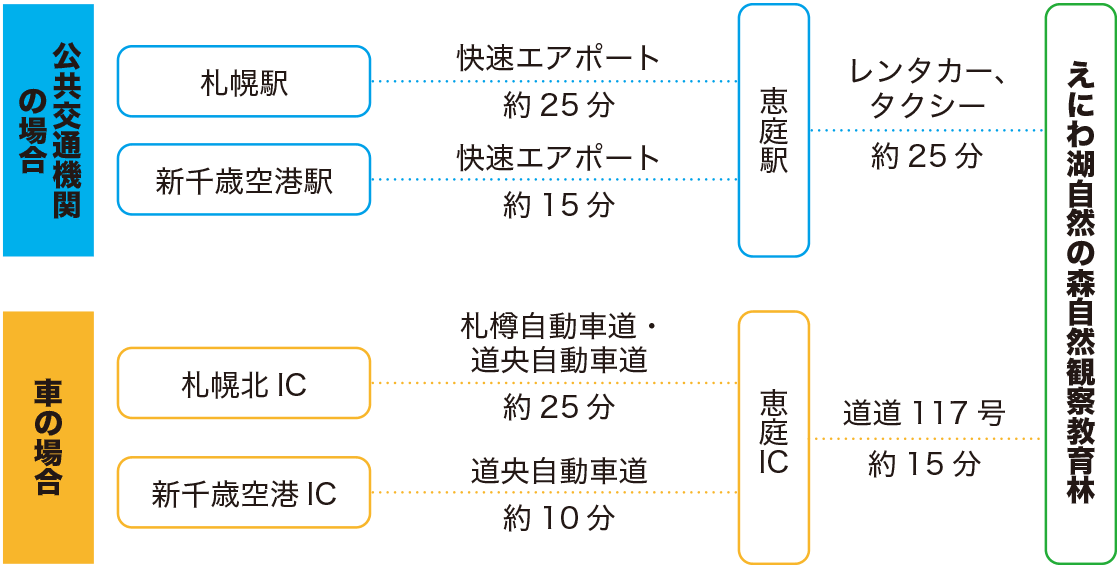 アクセス図