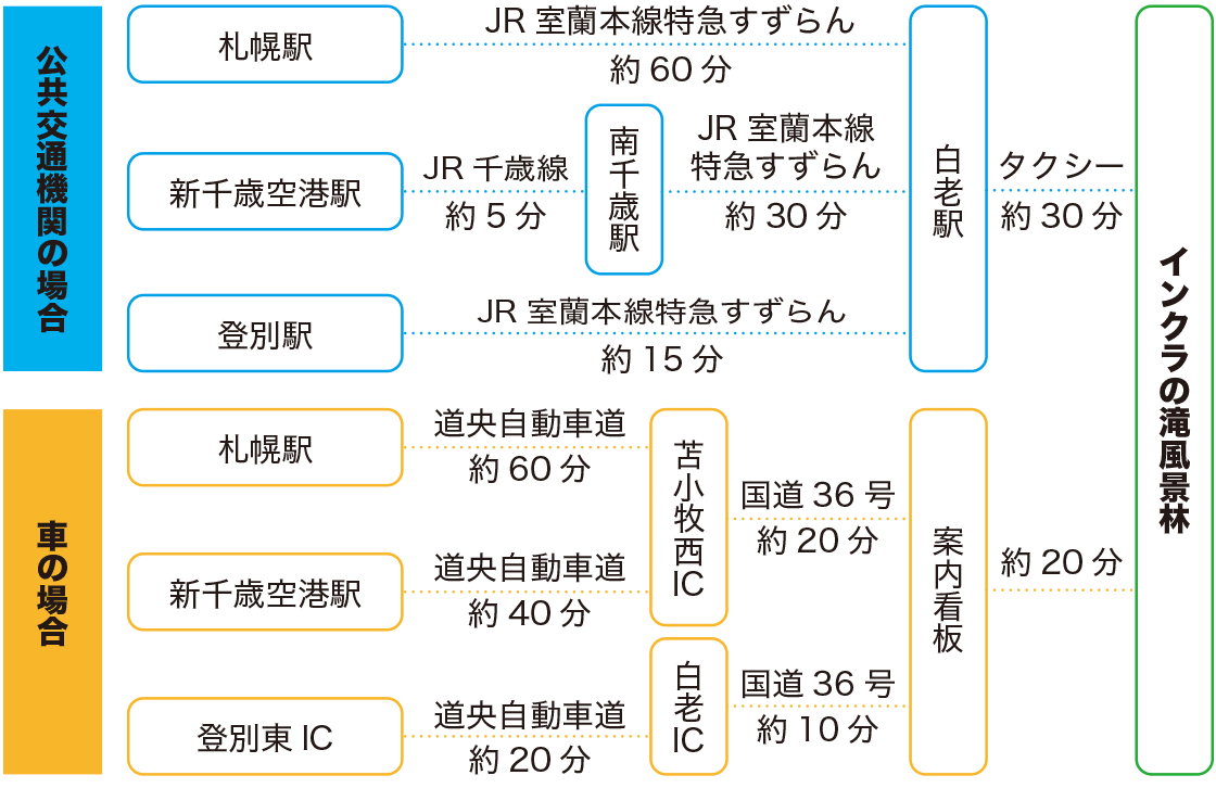 アクセス図