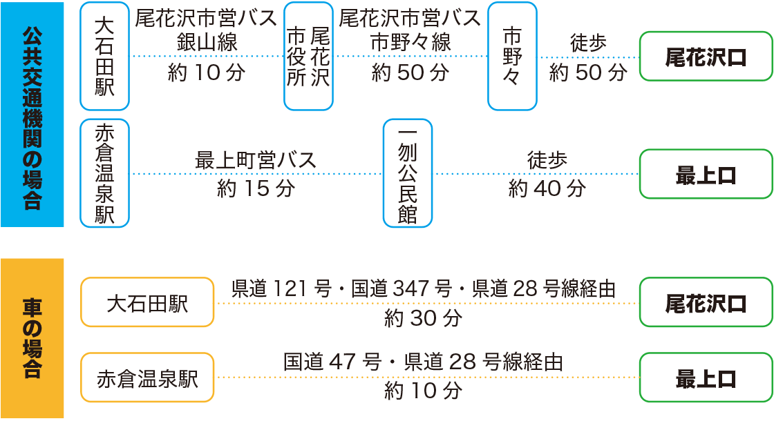 アクセス図