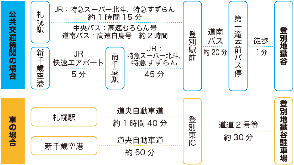 アクセス図