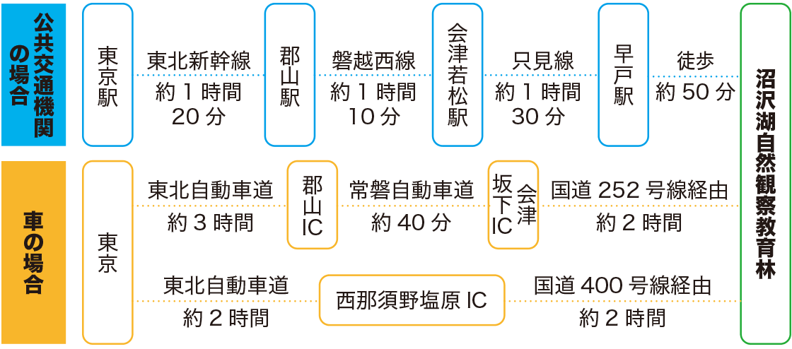 アクセス図