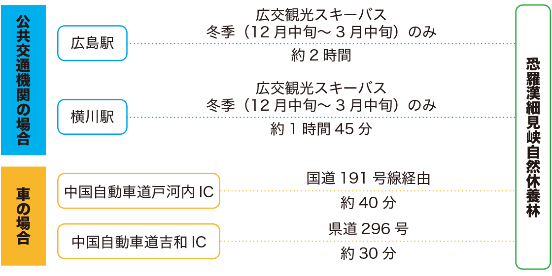 アクセス図