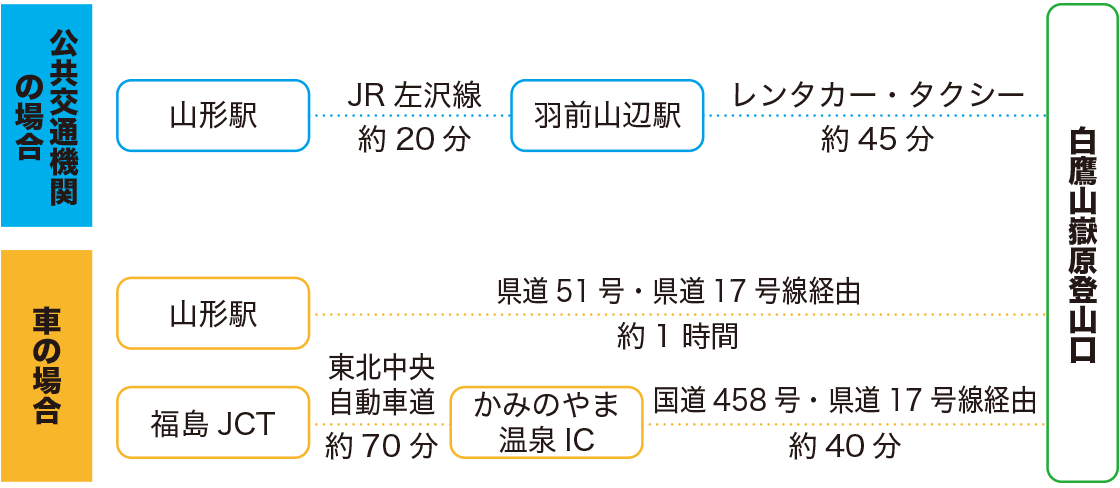 アクセス図