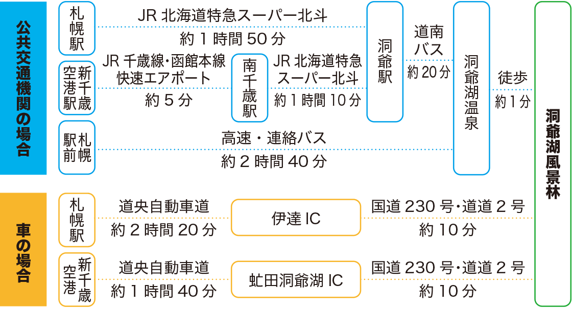 アクセス図