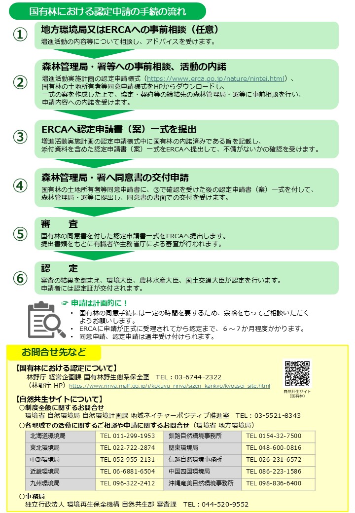案内チラシ「国有林内で実施する森林づくり活動について自然共生サイトの認定を申請できます」2ページ