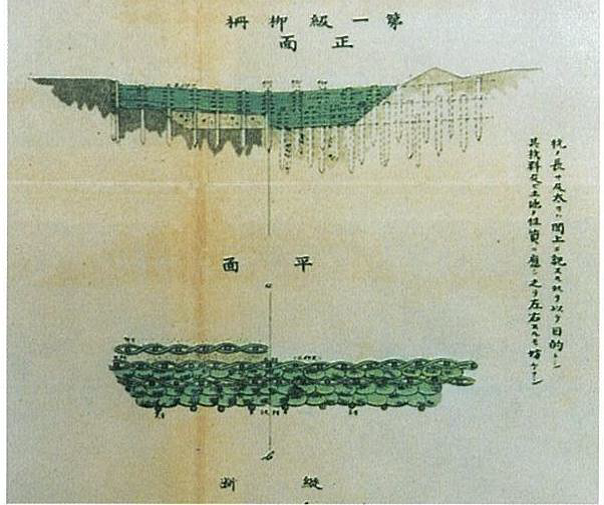 ホフマン工事設計図（第一級柳柵工）