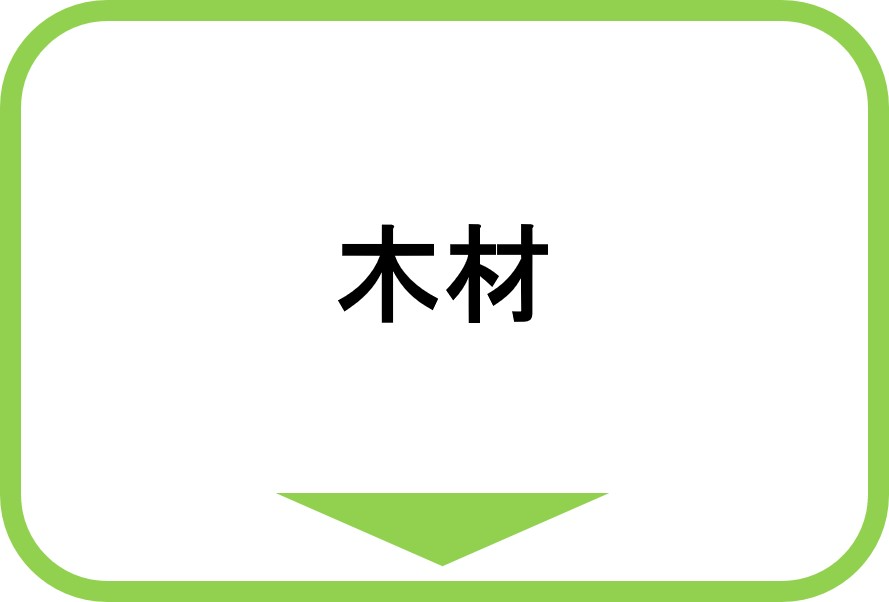 木材
