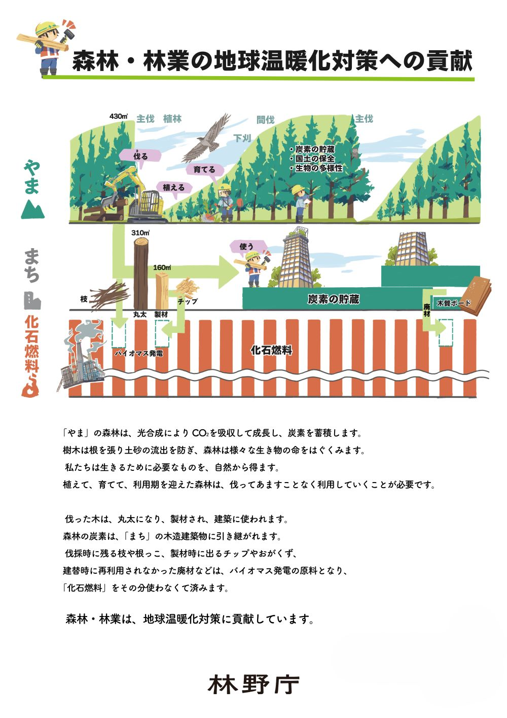 万博記念国際フォーラムポスター(地球温暖化対策への貢献)