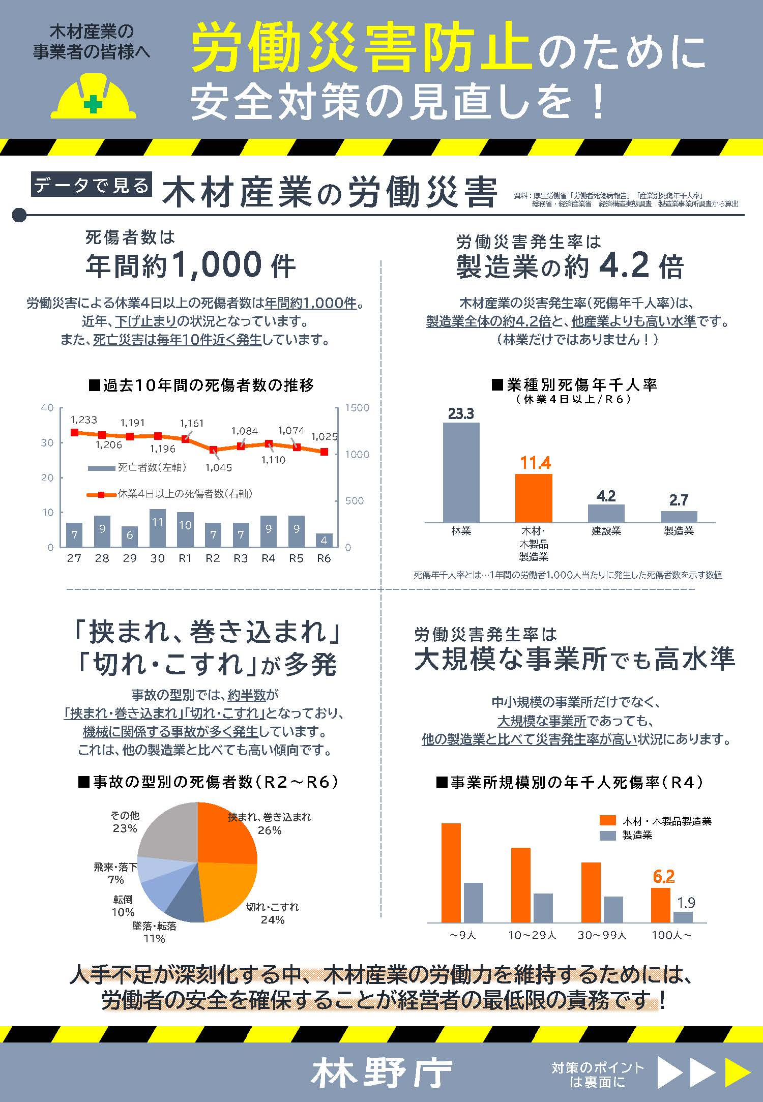 労働災害防止
