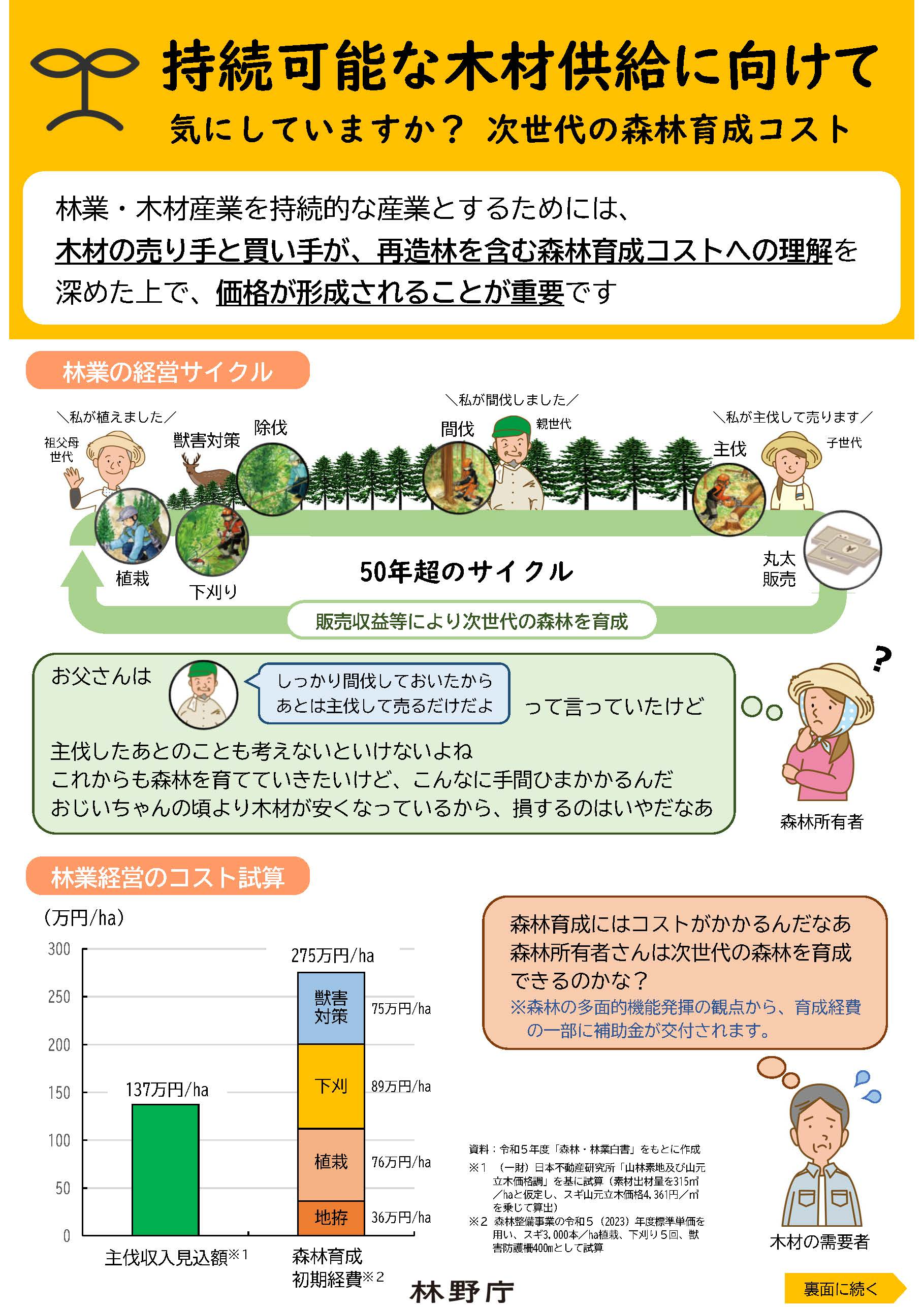 持続可能な木材供給