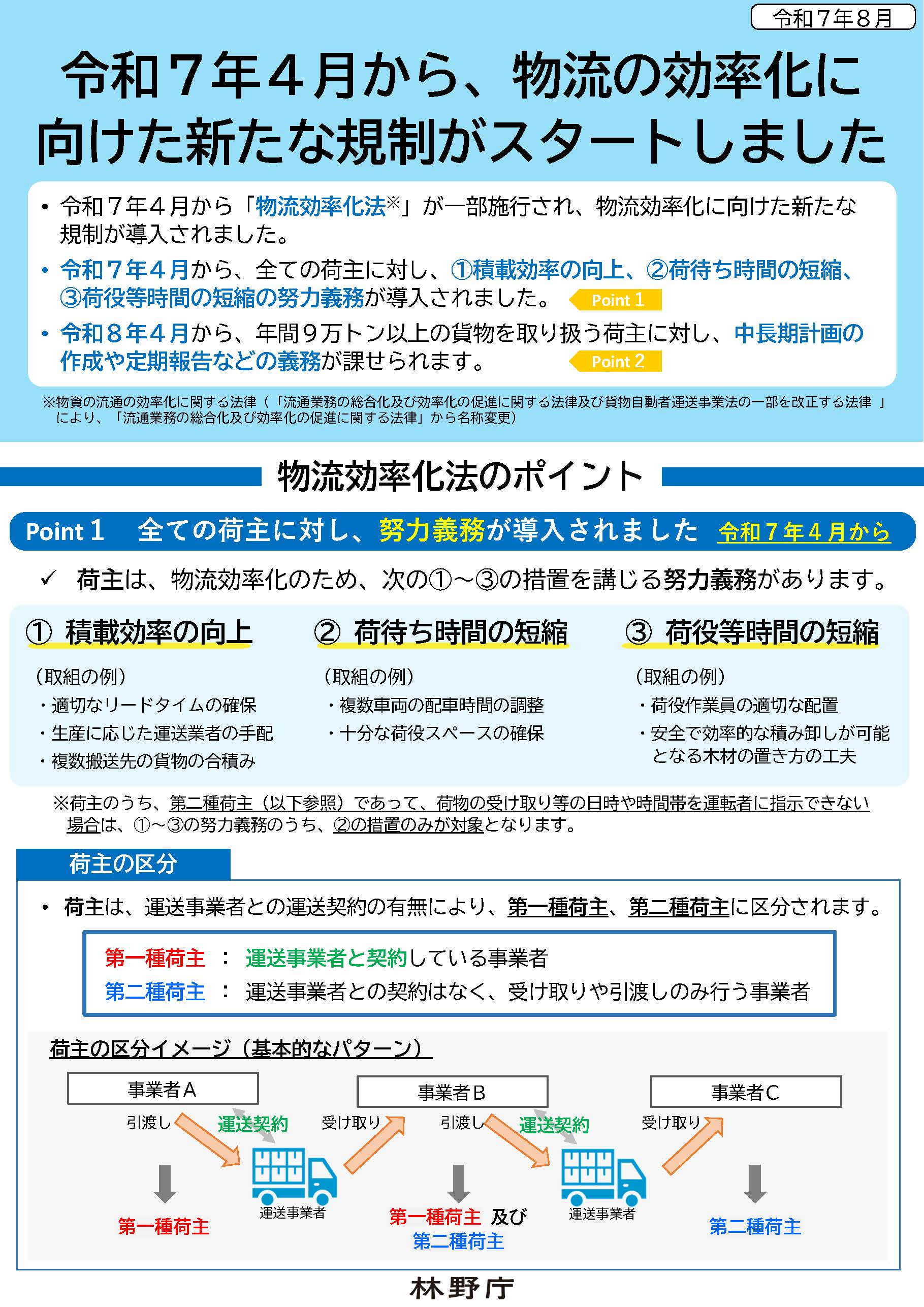 物流効率化法周知