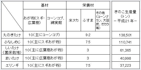 基材重量比率1