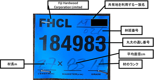 木口に貼付されるラベル