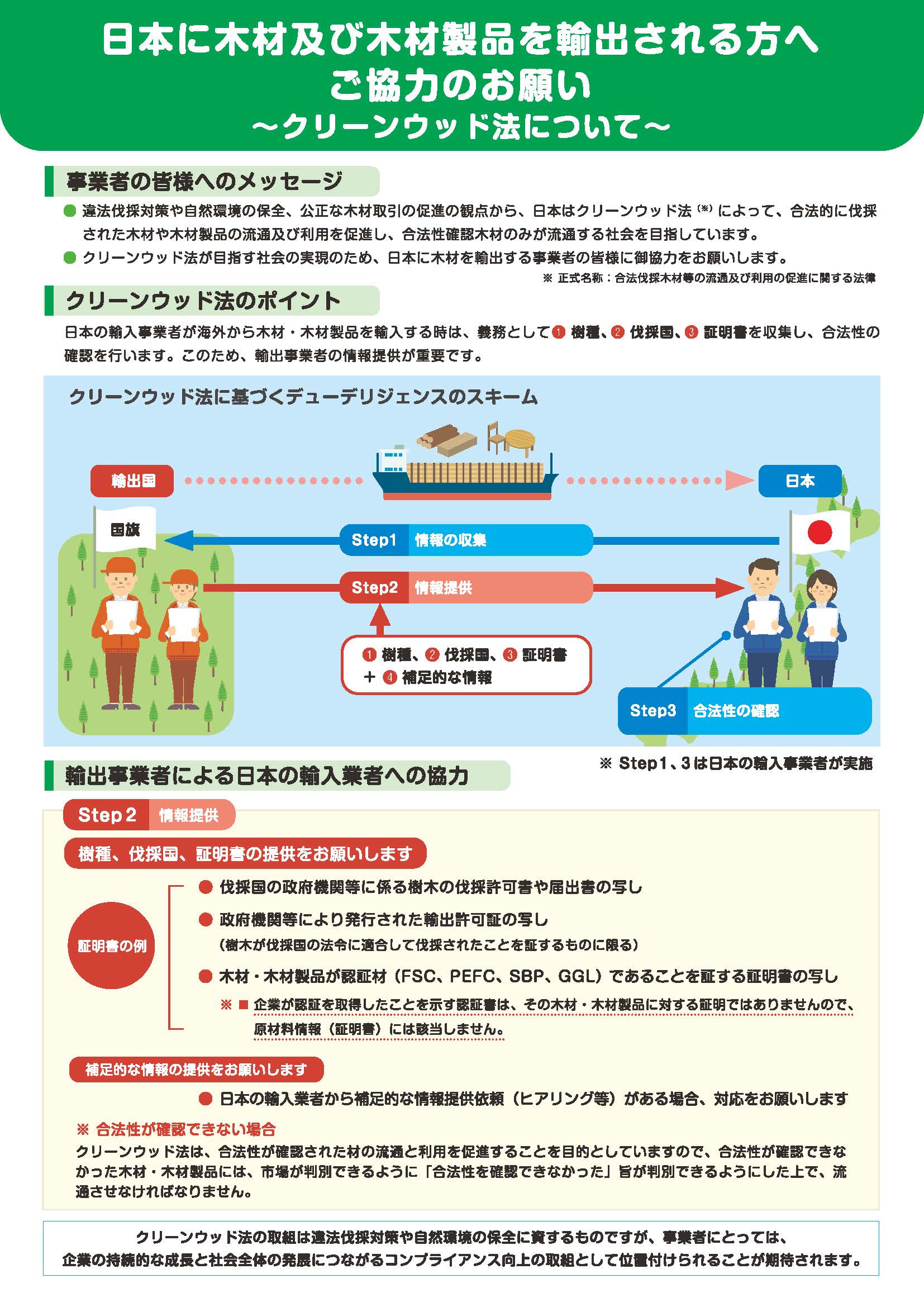 日本に木材及び木材製品を輸出される方へご協力のお願い(日本語版)