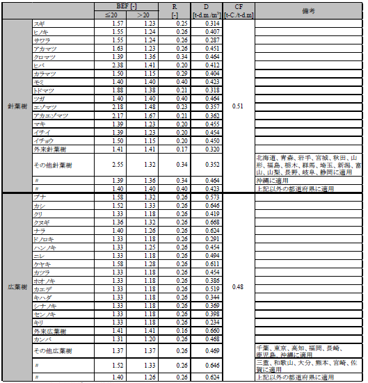 よくある質問 林野庁