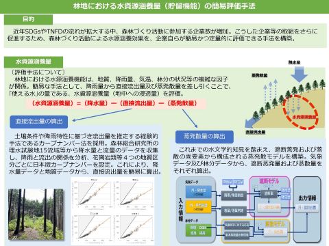 簡易評価手法のポンチ絵一枚目