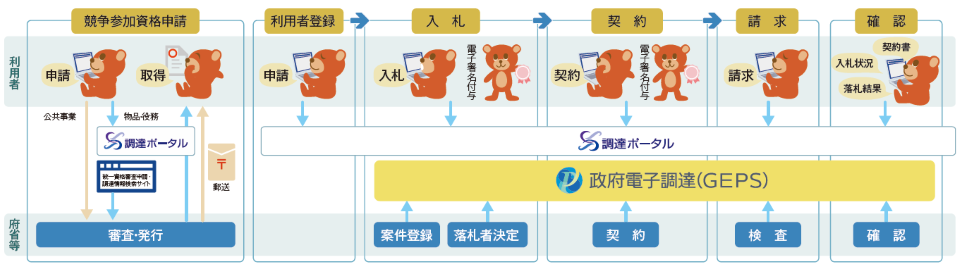 イメージ図