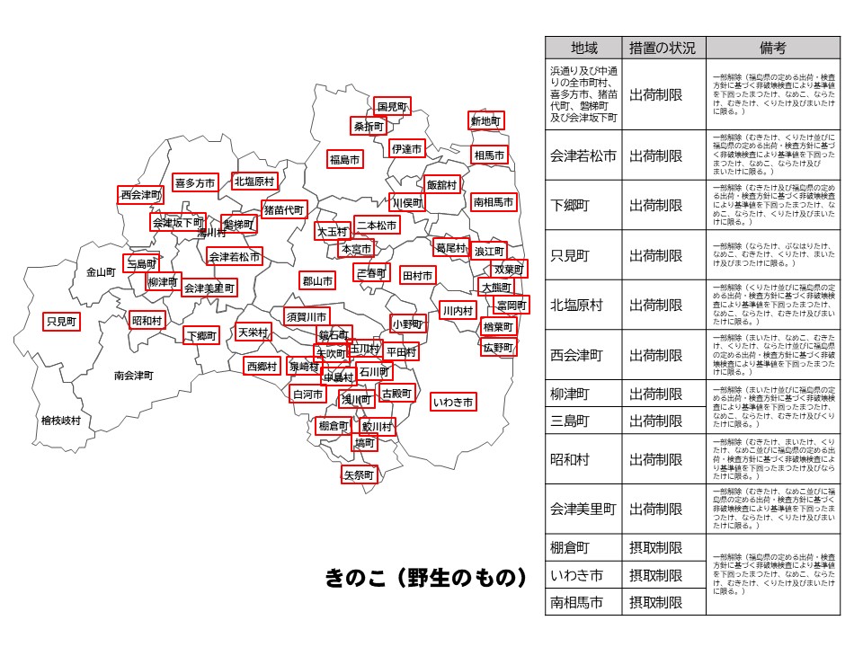 野生のきのこの出荷制限等の状況を示した福島県の地図