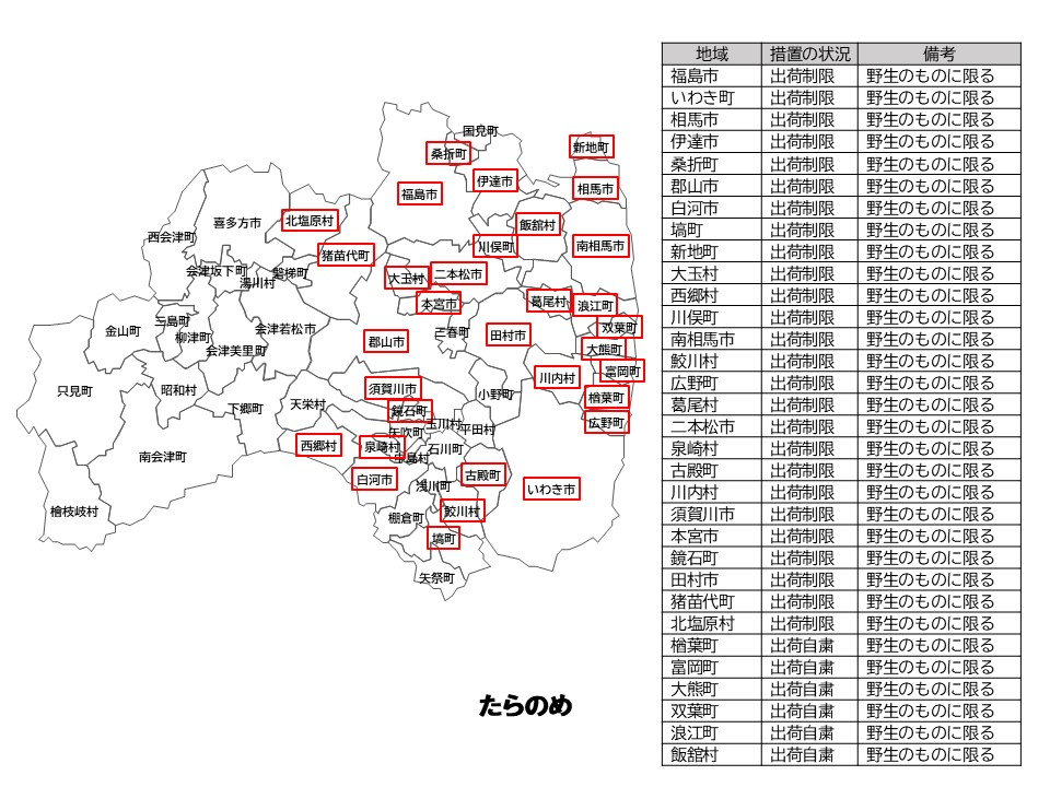 たらのめの出荷制限等の状況を示した福島県の地図