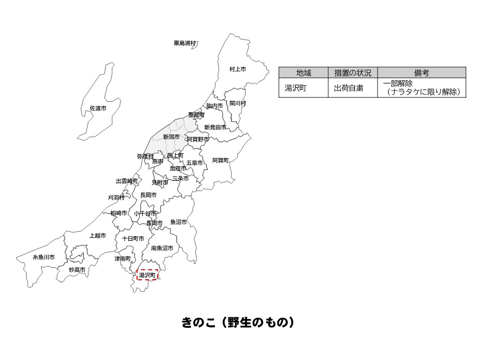 野生のきのこの出荷制限等の状況を示した新潟県の地図