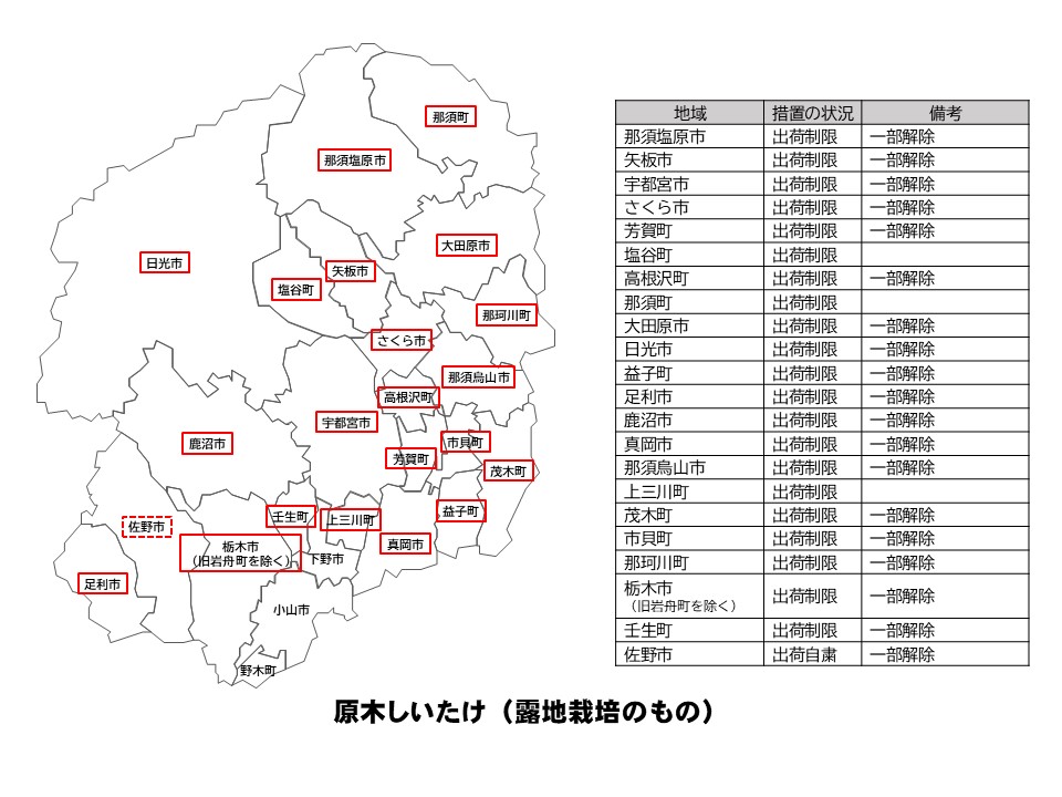 露地栽培原木しいたけの出荷制限等の状況を示した栃木県の地図